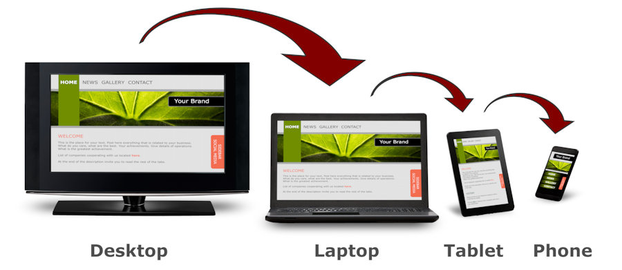 Responsive web design on mobile devices phone, laptop and tablet pc